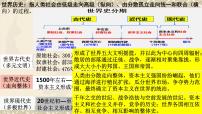 第11讲 古代世界文明的滥觞与发展 课件-2024年高考历史一轮复习