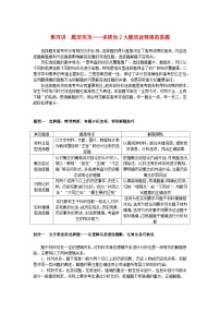 新教材通史版2024高考历史二轮专题复习第二部分第四讲题型快攻__多视角2大题型诠释规范答题题型一教师用书