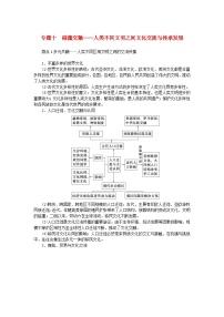 新教材通史版2024高考历史二轮专题复习第一部分第三编世界史步骤二专题十碰撞交融__人类不同文明之间文化交流与传承发展教师用书