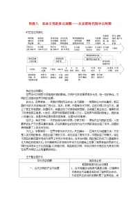 新教材专题版2024高考历史二轮专题复习第三编世界史步骤二阶段八农业文明的多元面貌__从史前时代到中古时期教师用书