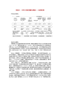 新教材专题版2024高考历史二轮专题复习第一部分第二编中国近现代史步骤二阶段六中华文明的觉醒与探索__民国时期教师用书