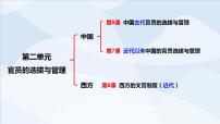 高中人教统编版第5课 中国古代官员的选拔与管理集体备课ppt课件