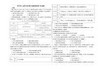 第十单元 改革开放与现代化建设新时期 单元检测（含解析）--2024届高三统编版（2019）必修中外历史纲要上二轮复习