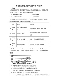 第四单元 村落、城镇与居住环境 单元测试（含解析）--2024届高三历史统编版（2019）选择性必修2二轮复习