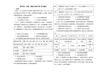 第四单元 村落、城镇与居住环境 单元测试--2024届高三历史统编版（2019）选择性必修2二轮复习（含解析））