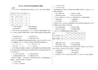 第十单元 改革开放与现代化建设新时期 测试卷（含解析）--2024届高三统编版（2019）必修中外历史纲要上二轮复习专练