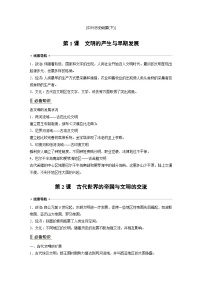 高中历史《中外历史纲要(下))》综合复习知识清单