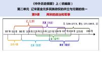 第9课两宋的政治和军事课件-2025届高三统编版2019必修中外历史纲要上册一轮复习