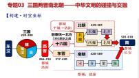 课时07 三国两晋南北朝的政权更迭与民族交融 课件--2025届高三统编版（2019）必修中外历史纲要上一轮复习