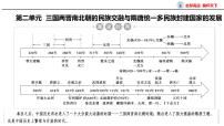 第5讲 三国两晋南北朝的政权更迭与民族交融 课件--2025届高三统编版（2019）必修中外历史纲要上一轮复习