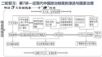 第7讲 近现代中国政治制度的演进与国家治理 课件--2024届高考历史统编版（2019）选择性必修1二轮复习