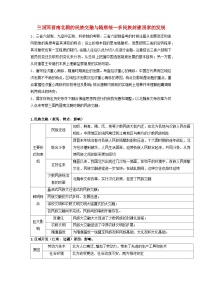 高考历史三轮复习三国两晋南北朝的民族交融与隋唐统一多民族封建国家的发展讲义