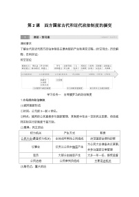 高中历史人教统编版选择性必修1 国家制度与社会治理第一单元 政治制度第2课 西方国家古代和近代政治制度的演变导学案