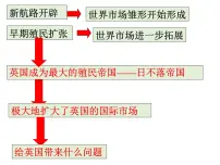 高中历史人民版必修2三 “蒸汽”的力量优秀课件ppt