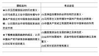 第13讲 五四运动与中国共产党的诞生2025年高考历史一轮复习课件