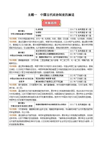 重难点01  中国古代政治制度的演进-2025年高考历史 热点 重点 难点 专练（广东专用）