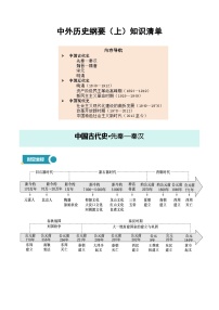 中外历史纲要(上)知识清单-【2025年高中历史学业水平合格性考试总复习（全国通用）