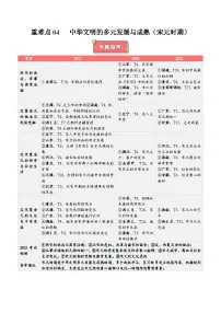 重难点04 中华文明的多元发展与成熟（宋元时期）-2025年高考历史 热点 重点 难点 专练（西北四省专用）