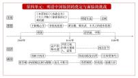 2025届高考历史一轮复习课件：第13讲 从明朝建立到清军入关（47页）