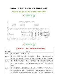 2025年高考复习：历史基础知识清单（全国通用）-专题08 工场手工业时期：近代早期的西方世界学案