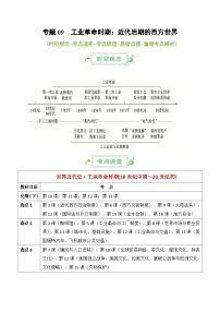 2025年高考复习：历史基础知识清单（全国通用）-专题09 工业革命时期：近代后期的西方世界学案