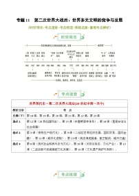 2025年高考复习：历史基础知识清单（全国通用）-专题11 第二次世界大战后：世界多元文明的竞争与发学案