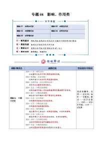 2025年高考历史答题技巧与答题模板(全国通用)专题08影响、作用类(答题模版)专题特训(学生版+解析)