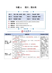 2025年高考历史答题技巧与答题模板(全国通用)专题11图片、图示类(答题模版)专题特训(学生版+解析)