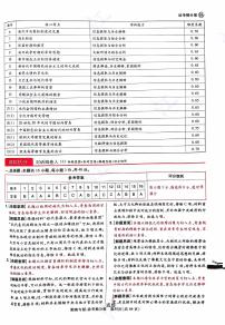 王后雄2025高考押题预测卷历史试卷及参考答案湖南版