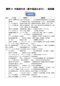 备战2025年高考历史抢押秘籍(黑吉辽蒙专用)猜押05中国现代史(1949至今)·选择题(学生版+解析)练习