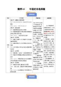 备战2025年高考历史抢押秘籍(黑吉辽蒙专用)猜押09中国史非选择题(学生版+解析)练习