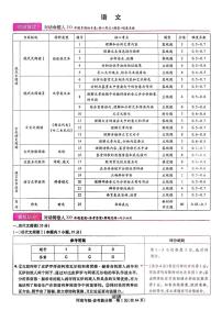 王后雄 高考押题预测卷 2025河南专版 历史试卷及参考答案
