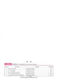 2025年（湖北专版）王后雄高考押题预测卷历史模拟试题及答案