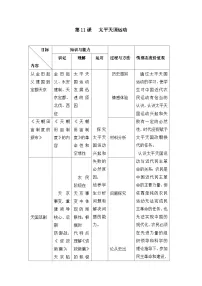 人教版 (新课标)必修1 政治史太平天国运动教案