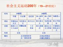 高中人教版 (新课标)马克思主义的诞生说课课件ppt