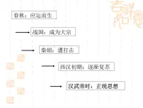 高中历史宋明理学课文配套课件ppt