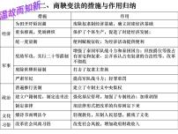 历史选修1 历史上重大改革回眸富国强兵的秦国课前预习ppt课件