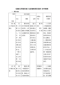 历史选修2 近代社会的民主思想与实践拿破仑帝国的建立与封建制度的复辟教案及反思