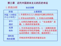 高中历史人民版必修2近代中国资本主义的历史命运教案配套课件ppt