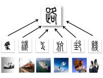 高中历史人民版必修2交通和通信工具的进步多媒体教学ppt课件