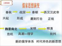 历史必修3宋明理学示范课课件ppt