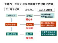 历史必修3孙中山的三民主义课前预习课件ppt