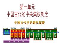 高中岳麓版夏商制度与西周封建授课课件ppt
