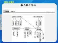 岳麓版必修1 政治文明历程新中国的政治建设多媒体教学ppt课件