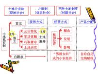 高中历史岳麓版必修2 经济成长历程欧洲的经济区域一体化教学演示ppt课件