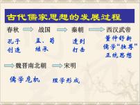 高中历史岳麓版必修3 文化发展历程明清之际的进步思潮背景图课件ppt