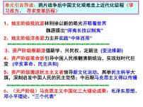 高中历史西学东渐课前预习课件ppt