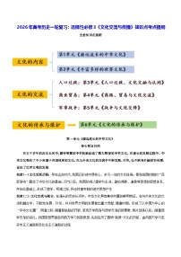 2026年高考历史一轮复习：选择性必修3《文化交流与传播》知识点考点提纲 学案