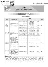 《5年高考3年模拟》A版历史浙江版