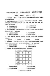 辽宁省大连市第二十四中学2025-2026学年高一上学期期中考试历史试卷